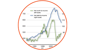 Mortgage Risks